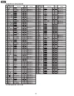 Предварительный просмотр 104 страницы Panasonic PV-GS65PP Service Manual