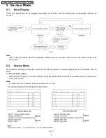 Предварительный просмотр 8 страницы Panasonic PV-GS80P Service Manual