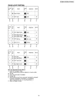 Preview for 33 page of Panasonic PV-GS9PL Service Manual