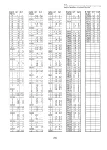 Preview for 79 page of Panasonic PV-M1348 Service Manual