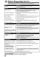 Предварительный просмотр 26 страницы Panasonic PV-M1358W Operating Operating Manual