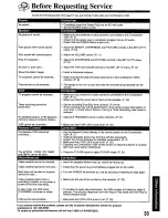 Preview for 33 page of Panasonic PV-M2068 Operating Operating Manual