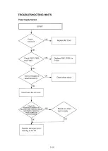 Preview for 119 page of Panasonic PV-M2738 Operating Service Manual