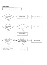 Preview for 121 page of Panasonic PV-M2738 Operating Service Manual