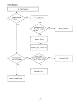 Preview for 122 page of Panasonic PV-M2738 Operating Service Manual