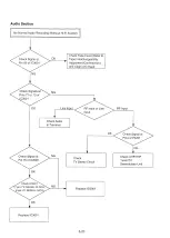 Preview for 123 page of Panasonic PV-M2738 Operating Service Manual