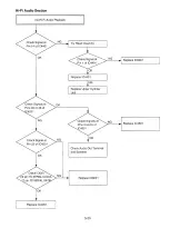 Preview for 128 page of Panasonic PV-M2738 Operating Service Manual