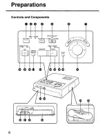 Предварительный просмотр 6 страницы Panasonic PV-PD2100 Operating Instructions Manual