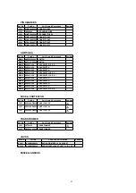 Preview for 43 page of Panasonic PV-V4524S Service Manual