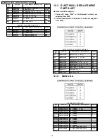 Preview for 74 page of Panasonic PV20DF25 - MONITOR/DVD COMBO Service Manual