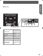 Preview for 13 page of Panasonic PV27DF4 - MONITOR/DVD COMBO Operating Instructions Manual