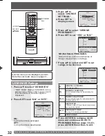 Preview for 32 page of Panasonic PV27DF4 - MONITOR/DVD COMBO Operating Instructions Manual