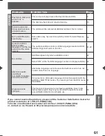 Preview for 61 page of Panasonic PV27DF4 - MONITOR/DVD COMBO Operating Instructions Manual