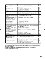 Preview for 45 page of Panasonic PV9D53 - MONITOR/DVD COMBO Operating Instructions Manual