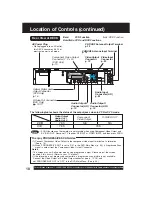 Preview for 10 page of Panasonic PVD4735S - DVD/VCR DECK Operating Instructions Manual