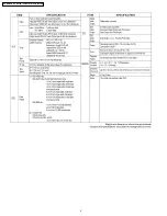 Preview for 2 page of Panasonic PVD4735S - DVD/VCR DECK Service Manual