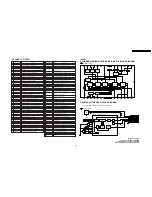 Preview for 29 page of Panasonic PVD4735S - DVD/VCR DECK Service Manual