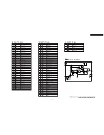 Preview for 37 page of Panasonic PVD4735S - DVD/VCR DECK Service Manual