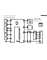 Preview for 41 page of Panasonic PVD4735S - DVD/VCR DECK Service Manual