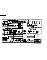 Preview for 52 page of Panasonic PVD4735S - DVD/VCR DECK Service Manual