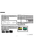 Preview for 56 page of Panasonic PVD4735S - DVD/VCR DECK Service Manual