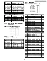 Preview for 65 page of Panasonic PVD4735S - DVD/VCR DECK Service Manual