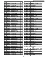 Preview for 69 page of Panasonic PVD4735S - DVD/VCR DECK Service Manual