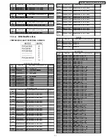 Preview for 71 page of Panasonic PVD4735S - DVD/VCR DECK Service Manual