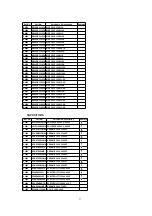 Предварительный просмотр 77 страницы Panasonic PVD4742 - DVD/VCR DECK Service Manual