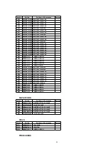 Предварительный просмотр 86 страницы Panasonic PVD4742 - DVD/VCR DECK Service Manual