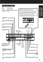 Предварительный просмотр 162 страницы Panasonic PVD4742 - DVD/VCR DECK Service Manual