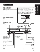 Предварительный просмотр 9 страницы Panasonic PVD4761 - DVD/VCR DECK Operating Instructions Manual