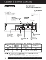 Предварительный просмотр 10 страницы Panasonic PVD4761 - DVD/VCR DECK Operating Instructions Manual