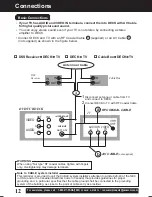 Предварительный просмотр 12 страницы Panasonic PVD4761 - DVD/VCR DECK Operating Instructions Manual