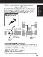 Предварительный просмотр 15 страницы Panasonic PVD4761 - DVD/VCR DECK Operating Instructions Manual