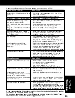 Preview for 63 page of Panasonic PVD4763S - DVD/VCR DECK Operating Instructions Manual