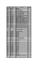 Preview for 70 page of Panasonic PVD734S - DVD/VCR DECK Service Manual