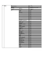 Preview for 125 page of Panasonic PVD734S - DVD/VCR DECK Service Manual