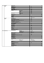 Preview for 126 page of Panasonic PVD734S - DVD/VCR DECK Service Manual