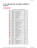 Предварительный просмотр 3 страницы Panasonic PVDF2000 - MONITOR/DVD COMBO Service Manual