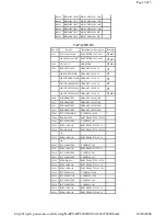 Предварительный просмотр 57 страницы Panasonic PVDF2000 - MONITOR/DVD COMBO Service Manual