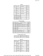 Предварительный просмотр 58 страницы Panasonic PVDF2000 - MONITOR/DVD COMBO Service Manual