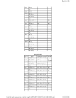 Предварительный просмотр 63 страницы Panasonic PVDF2000 - MONITOR/DVD COMBO Service Manual