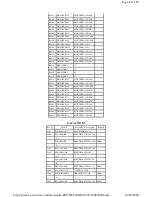 Предварительный просмотр 69 страницы Panasonic PVDF2000 - MONITOR/DVD COMBO Service Manual