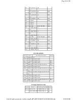 Предварительный просмотр 75 страницы Panasonic PVDF2000 - MONITOR/DVD COMBO Service Manual