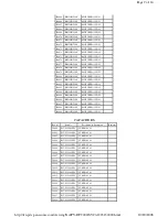 Предварительный просмотр 103 страницы Panasonic PVDF2000 - MONITOR/DVD COMBO Service Manual