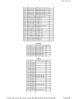 Предварительный просмотр 106 страницы Panasonic PVDF2000 - MONITOR/DVD COMBO Service Manual