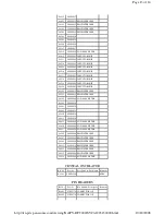 Предварительный просмотр 107 страницы Panasonic PVDF2000 - MONITOR/DVD COMBO Service Manual