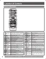 Preview for 8 page of Panasonic PVDF205 - DVD COMBO TV Operating Instructions Manual