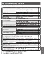 Preview for 53 page of Panasonic PVDF205 - DVD COMBO TV Operating Instructions Manual